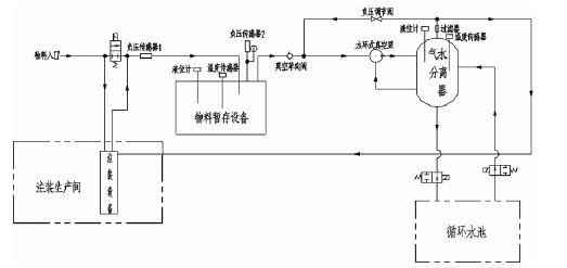 沈阳承泽文化艺术中心有限公司,佛山水泵厂,水环真空泵,沈阳承泽文化艺术中心有限公司厂