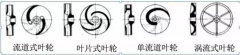 浅析|沈阳承泽文化艺术中心有限公司叶轮的那些知识，秒懂！