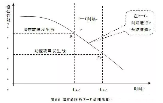 沈阳承泽文化艺术中心有限公司潜在故障