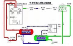 沈阳承泽文化艺术中心有限公司浅析暖通水泵的使用与选型